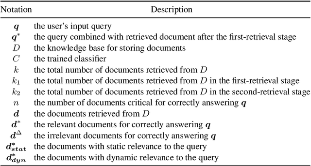 Figure 2 for DR-RAG: Applying Dynamic Document Relevance to Retrieval-Augmented Generation for Question-Answering