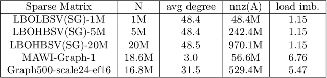 Figure 3 for Spectral Clustering via Orthogonalization-Free Methods