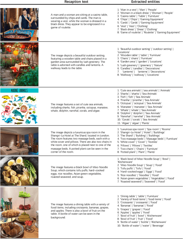 Figure 4 for DetCLIPv3: Towards Versatile Generative Open-vocabulary Object Detection