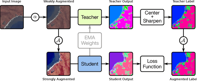 Figure 2 for PixelDINO: Semi-Supervised Semantic Segmentation for Detecting Permafrost Disturbances
