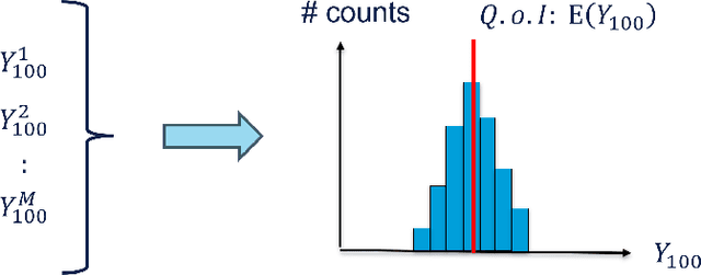 Figure 2 for Gaussian Process Surrogate Models for Efficient Estimation of Structural Response Distributions and Order Statistics