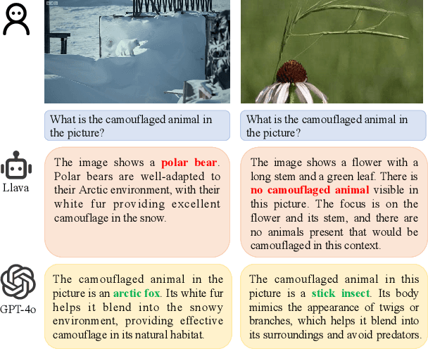 Figure 1 for MM-CamObj: A Comprehensive Multimodal Dataset for Camouflaged Object Scenarios