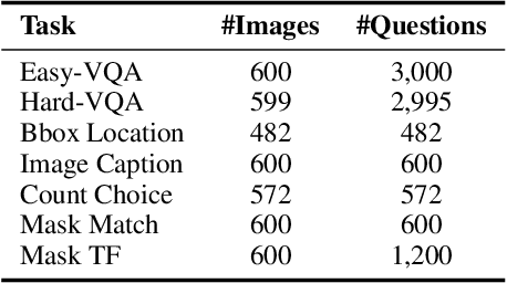 Figure 4 for MM-CamObj: A Comprehensive Multimodal Dataset for Camouflaged Object Scenarios