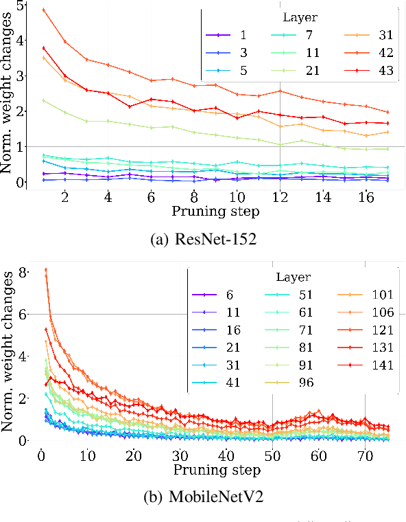 Figure 2 for ICE-Pruning: An Iterative Cost-Efficient Pruning Pipeline for Deep Neural Networks