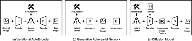 Figure 2 for Benchmarking Generative AI Models for Deep Learning Test Input Generation
