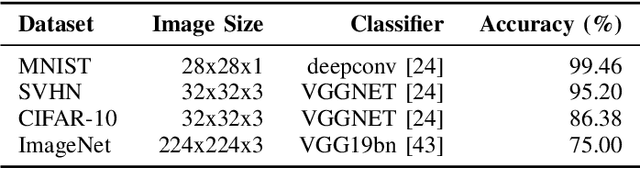 Figure 4 for Benchmarking Generative AI Models for Deep Learning Test Input Generation