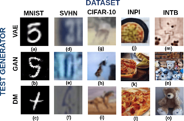 Figure 3 for Benchmarking Generative AI Models for Deep Learning Test Input Generation