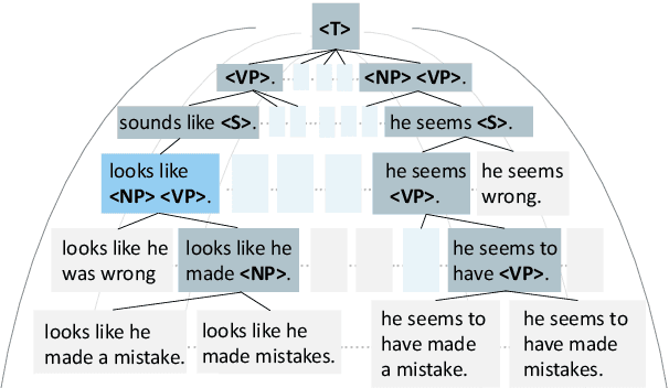 Figure 1 for Explicit Syntactic Guidance for Neural Text Generation