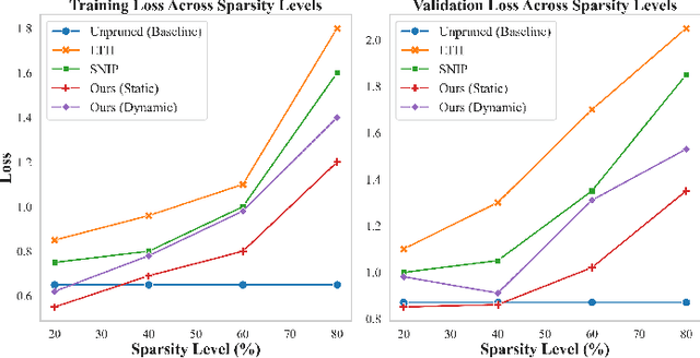 Figure 2 for Sparse Multitask Learning for Efficient Neural Representation of Motor Imagery and Execution