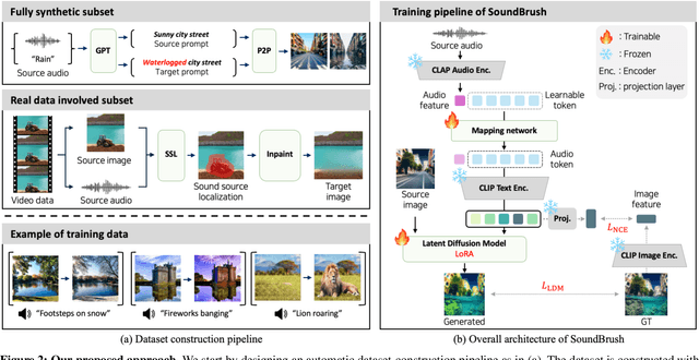 Figure 2 for SoundBrush: Sound as a Brush for Visual Scene Editing