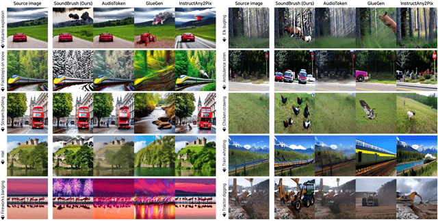 Figure 3 for SoundBrush: Sound as a Brush for Visual Scene Editing