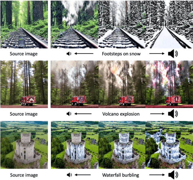 Figure 4 for SoundBrush: Sound as a Brush for Visual Scene Editing