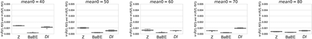 Figure 2 for BaBE: Enhancing Fairness via Estimation of Latent Explaining Variables