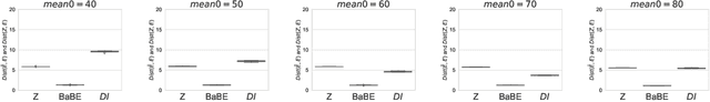 Figure 3 for BaBE: Enhancing Fairness via Estimation of Latent Explaining Variables