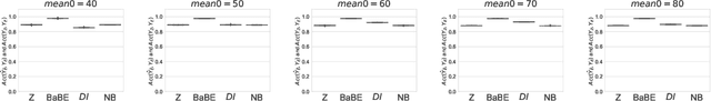 Figure 4 for BaBE: Enhancing Fairness via Estimation of Latent Explaining Variables