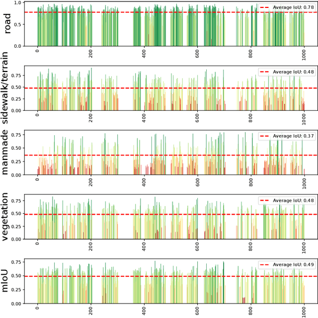 Figure 2 for 3D Can Be Explored In 2D: Pseudo-Label Generation for LiDAR Point Clouds Using Sensor-Intensity-Based 2D Semantic Segmentation