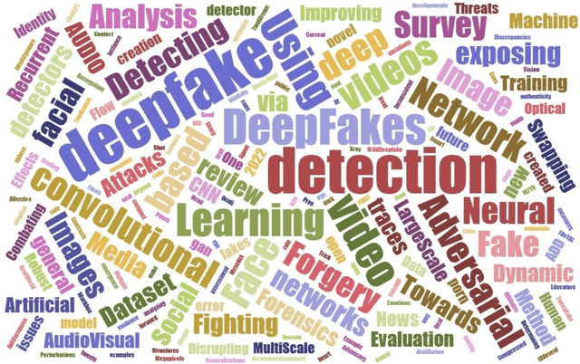 Figure 4 for State-of-the-art AI-based Learning Approaches for Deepfake Generation and Detection, Analyzing Opportunities, Threading through Pros, Cons, and Future Prospects