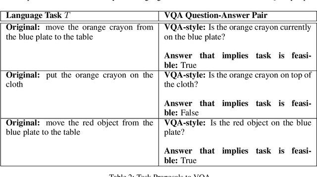 Figure 3 for Autonomous Improvement of Instruction Following Skills via Foundation Models