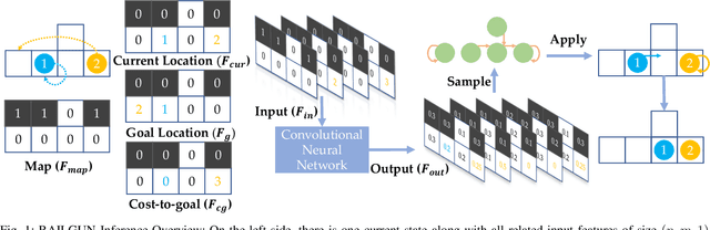 Figure 1 for RAILGUN: A Unified Convolutional Policy for Multi-Agent Path Finding Across Different Environments and Tasks