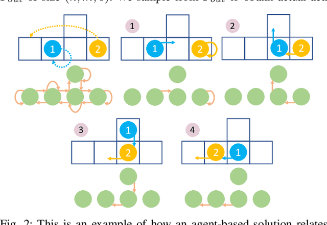 Figure 2 for RAILGUN: A Unified Convolutional Policy for Multi-Agent Path Finding Across Different Environments and Tasks