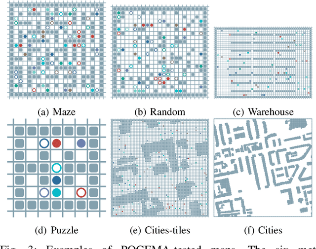 Figure 3 for RAILGUN: A Unified Convolutional Policy for Multi-Agent Path Finding Across Different Environments and Tasks