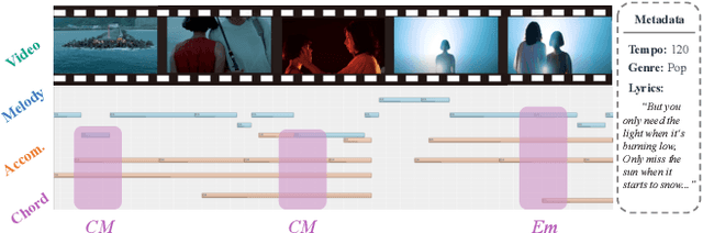 Figure 3 for Video Background Music Generation: Dataset, Method and Evaluation