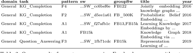 Figure 4 for Describing and Organizing Semantic Web and Machine Learning Systems in the SWeMLS-KG