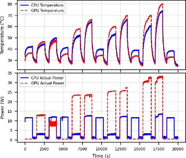 Figure 4 for CPINN-ABPI: Physics-Informed Neural Networks for Accurate Power Estimation in MPSoCs