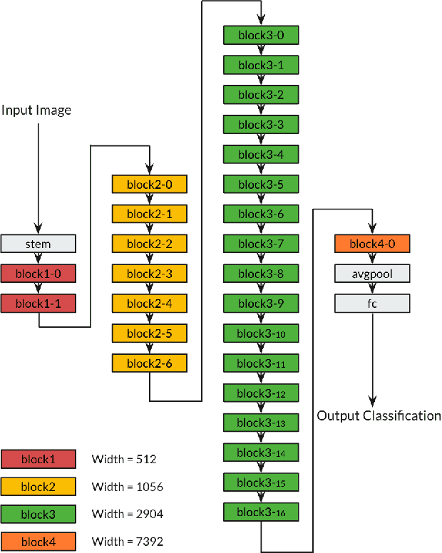 Figure 3 for Combining Cloud and Mobile Computing for Machine Learning