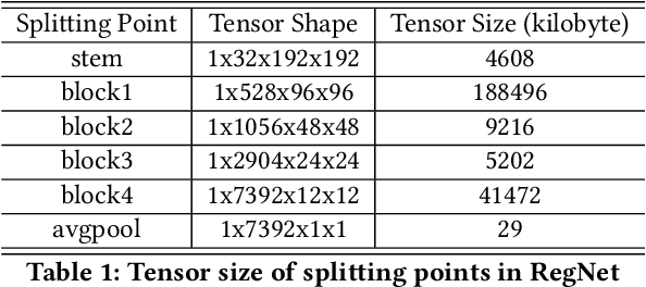 Figure 2 for Combining Cloud and Mobile Computing for Machine Learning