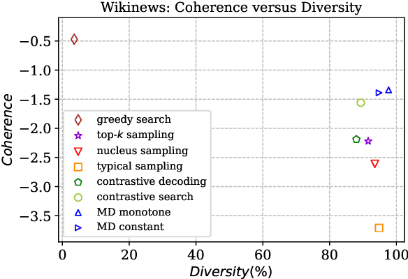 Figure 4 for Momentum Decoding: Open-ended Text Generation As Graph Exploration