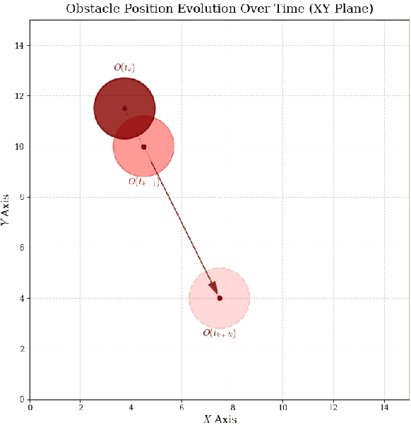 Figure 3 for Safe Path Planning and Observation Quality Enhancement Strategy for Unmanned Aerial Vehicles in Water Quality Monitoring Tasks