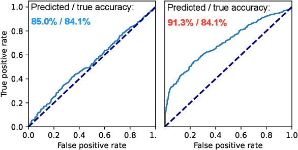 Figure 1 for Characterizing and Measuring Linguistic Dataset Drift