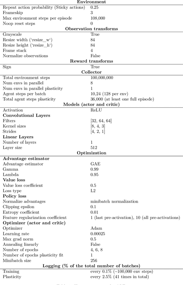 Figure 2 for No Representation, No Trust: Connecting Representation, Collapse, and Trust Issues in PPO