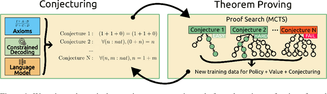 Figure 1 for Learning Formal Mathematics From Intrinsic Motivation