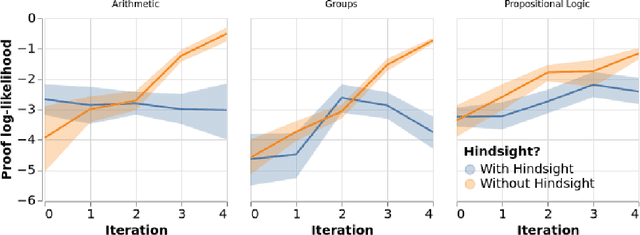 Figure 3 for Learning Formal Mathematics From Intrinsic Motivation