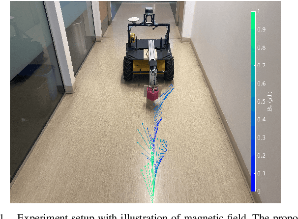 Figure 1 for Magnetic Navigation using Attitude-Invariant Magnetic Field Information for Loop Closure Detection