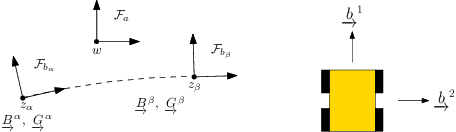 Figure 2 for Magnetic Navigation using Attitude-Invariant Magnetic Field Information for Loop Closure Detection