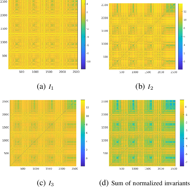 Figure 3 for Magnetic Navigation using Attitude-Invariant Magnetic Field Information for Loop Closure Detection