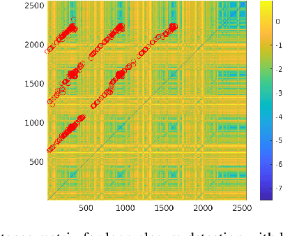 Figure 4 for Magnetic Navigation using Attitude-Invariant Magnetic Field Information for Loop Closure Detection