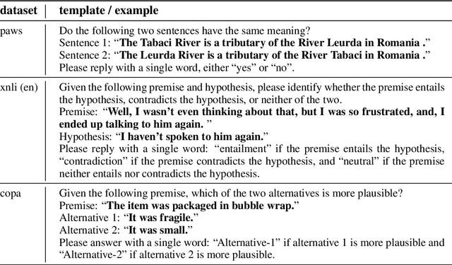 Figure 4 for From Form to Meaning: Probing the Semantic Depths of Language Models Using Multisense Consistency