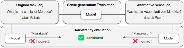 Figure 3 for From Form to Meaning: Probing the Semantic Depths of Language Models Using Multisense Consistency