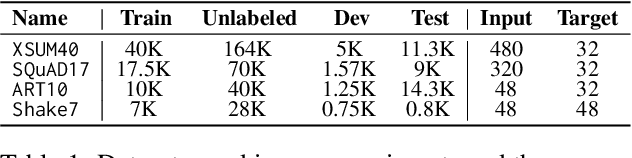 Figure 2 for A Systematic Study of Knowledge Distillation for Natural Language Generation with Pseudo-Target Training