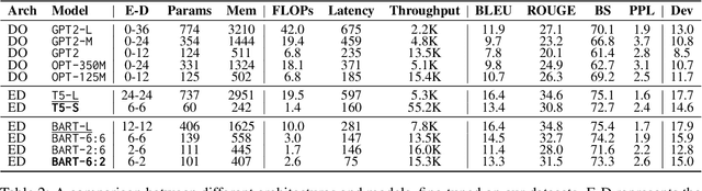 Figure 4 for A Systematic Study of Knowledge Distillation for Natural Language Generation with Pseudo-Target Training