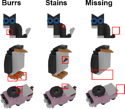 Figure 3 for SplatPose+: Real-time Image-Based Pose-Agnostic 3D Anomaly Detection