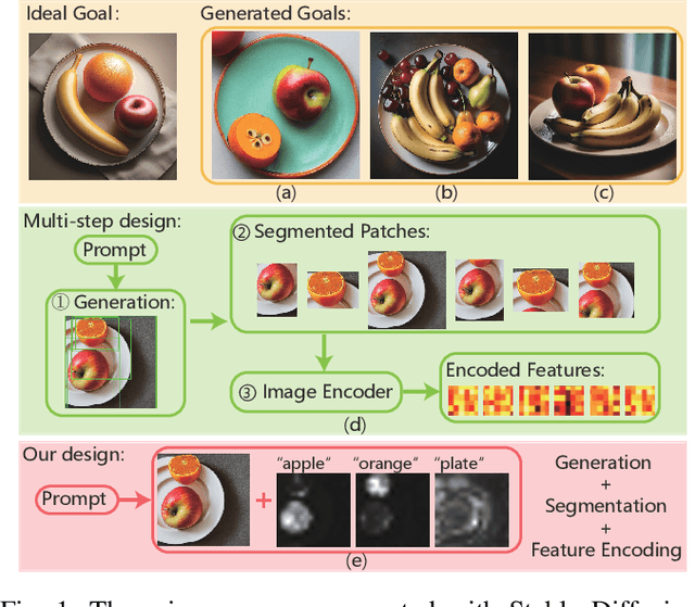 Figure 1 for PACA: Perspective-Aware Cross-Attention Representation for Zero-Shot Scene Rearrangement