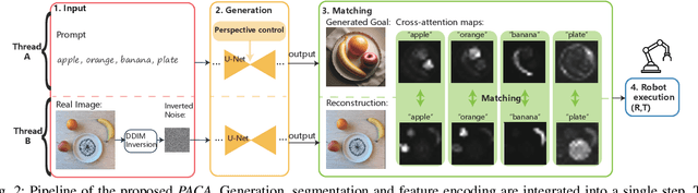 Figure 2 for PACA: Perspective-Aware Cross-Attention Representation for Zero-Shot Scene Rearrangement