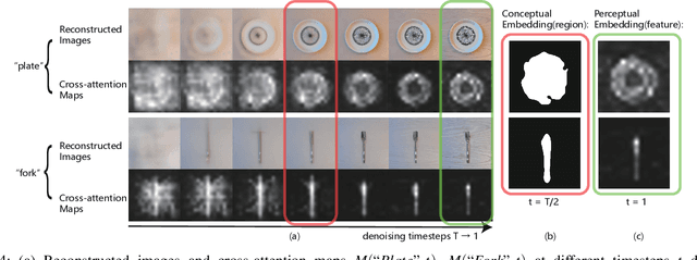 Figure 4 for PACA: Perspective-Aware Cross-Attention Representation for Zero-Shot Scene Rearrangement