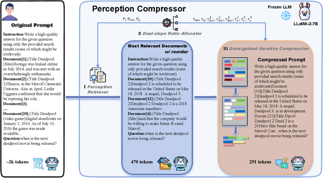 Figure 1 for Perception Compressor:A training-free prompt compression method in long context scenarios