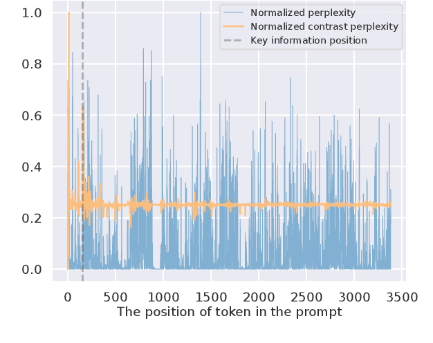 Figure 3 for Perception Compressor:A training-free prompt compression method in long context scenarios